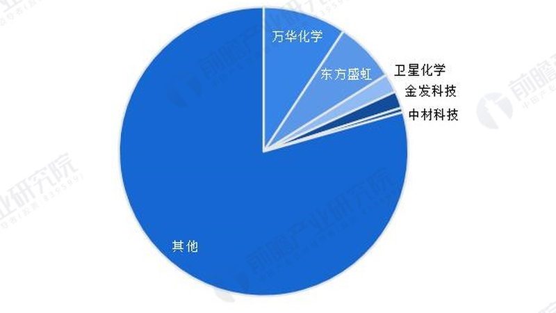 新材料厂家加盟代理条件解析：如何规避风险，把握市场机遇